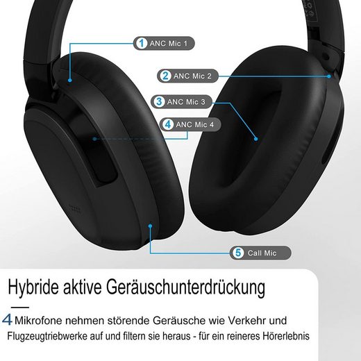 Over-Ear-Kopfhörer,Over-Ear Bluetooth Kopfhörer, Over-Ear-Kopfhörer